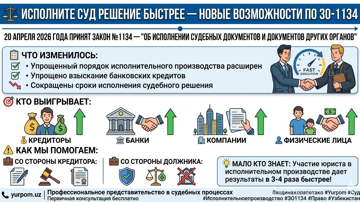 Исполнительное производство в упрощенном порядке.